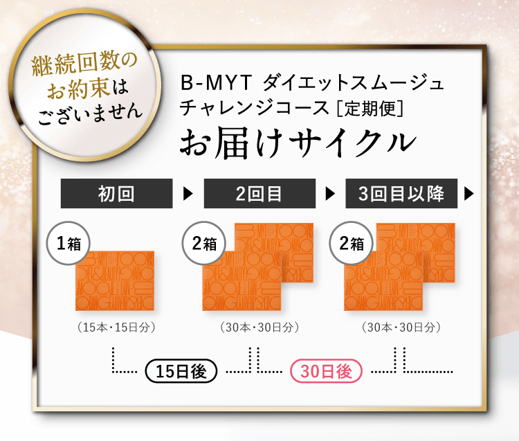 B-MYT ダイエットスムージュ ｜ 置き換えダイエット_05